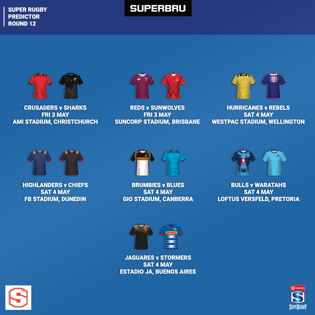 Superbru Super Rugby Round Twelve Predictions